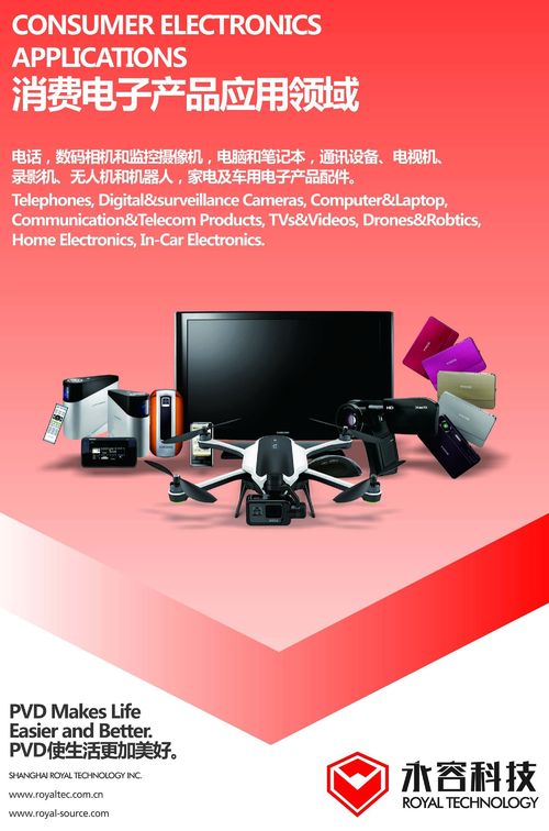  消费电子产品行业-PVD涂层应用